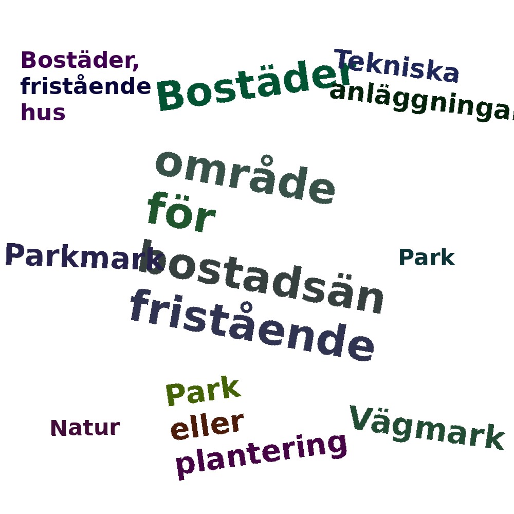 Ordmoln