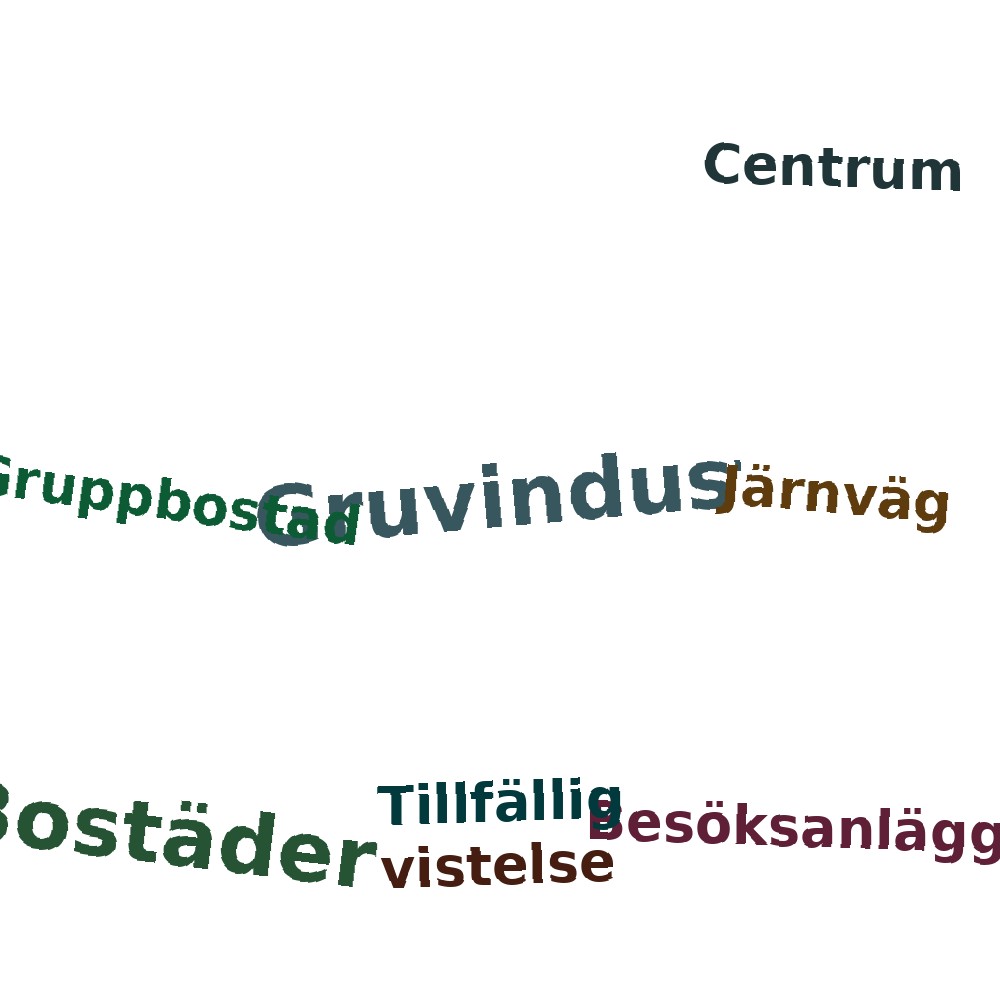 Ordmoln