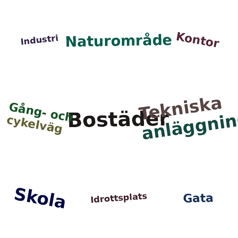 Ordmoln