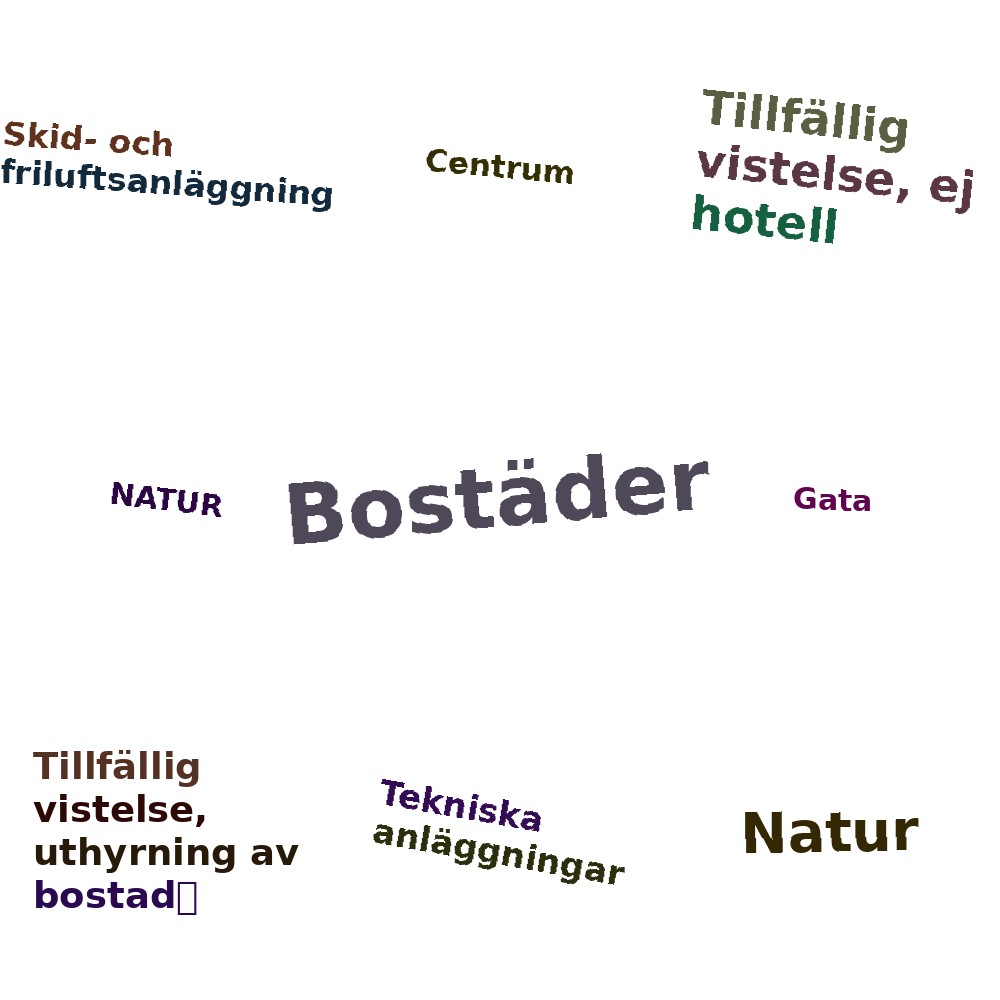 Ordmoln