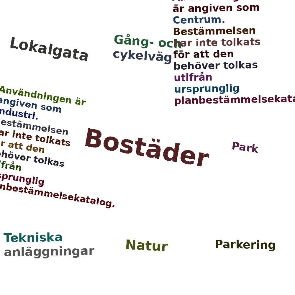 Ordmoln