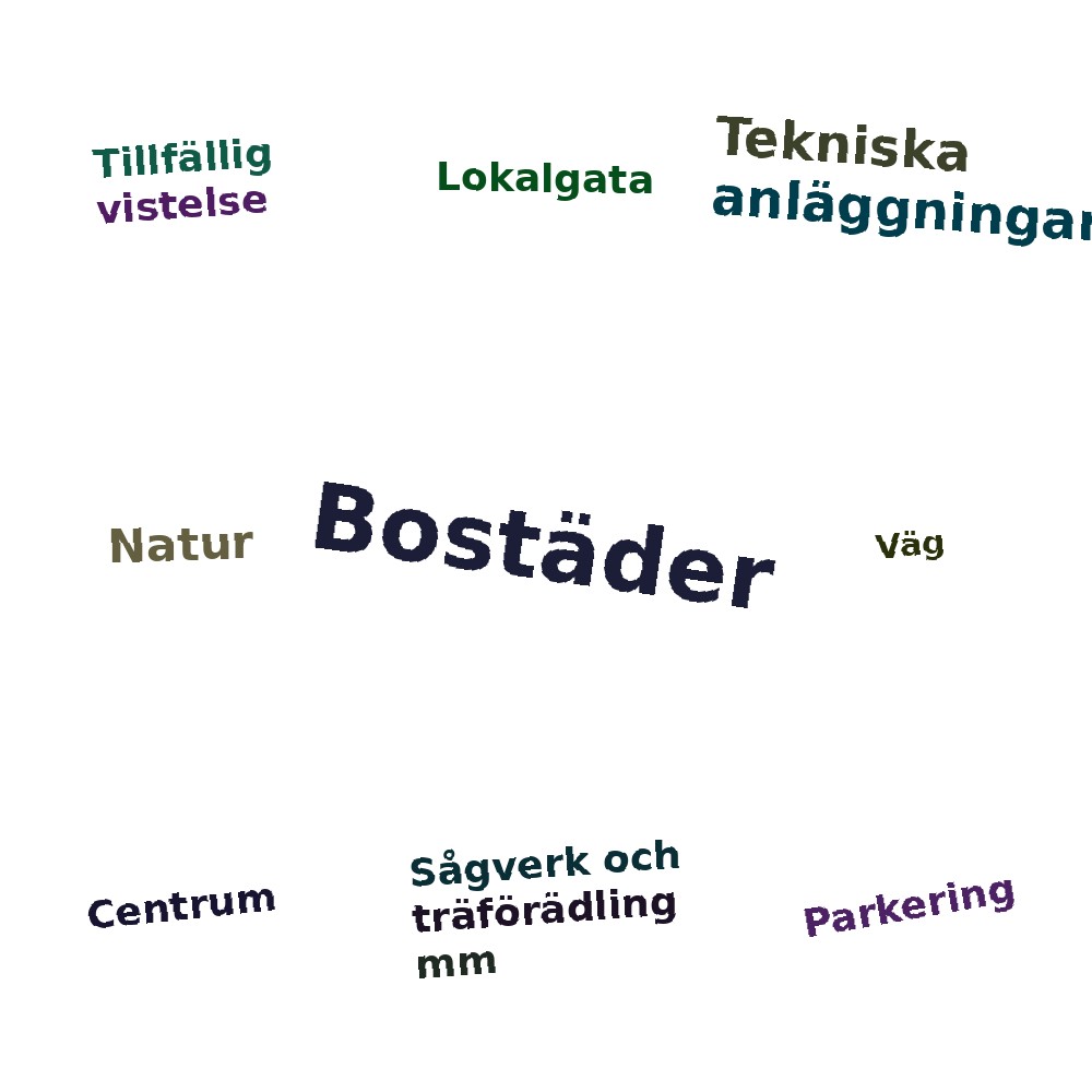 Ordmoln