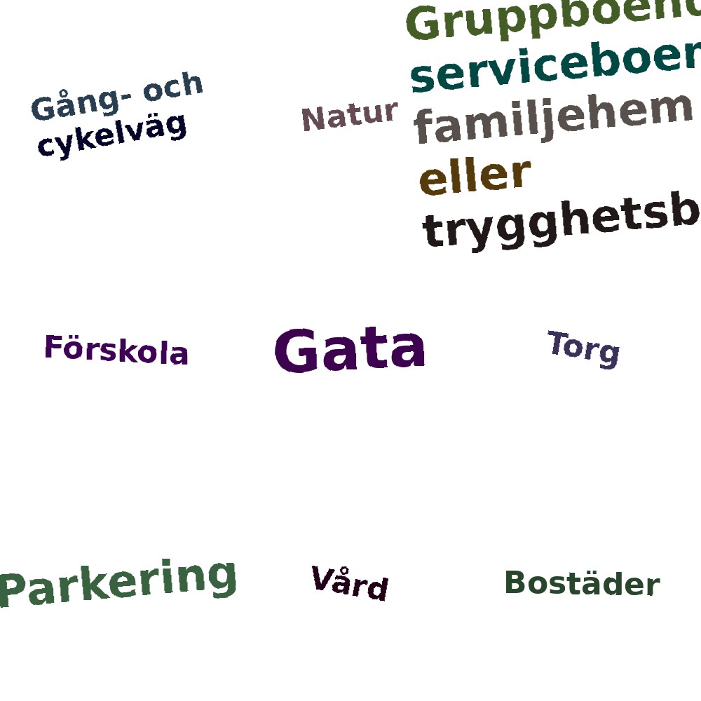 Ordmoln