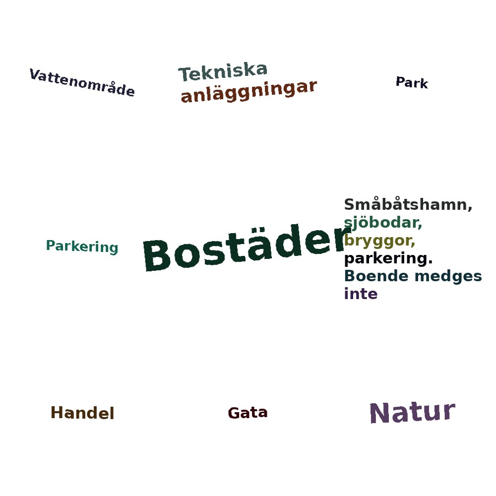 Ordmoln