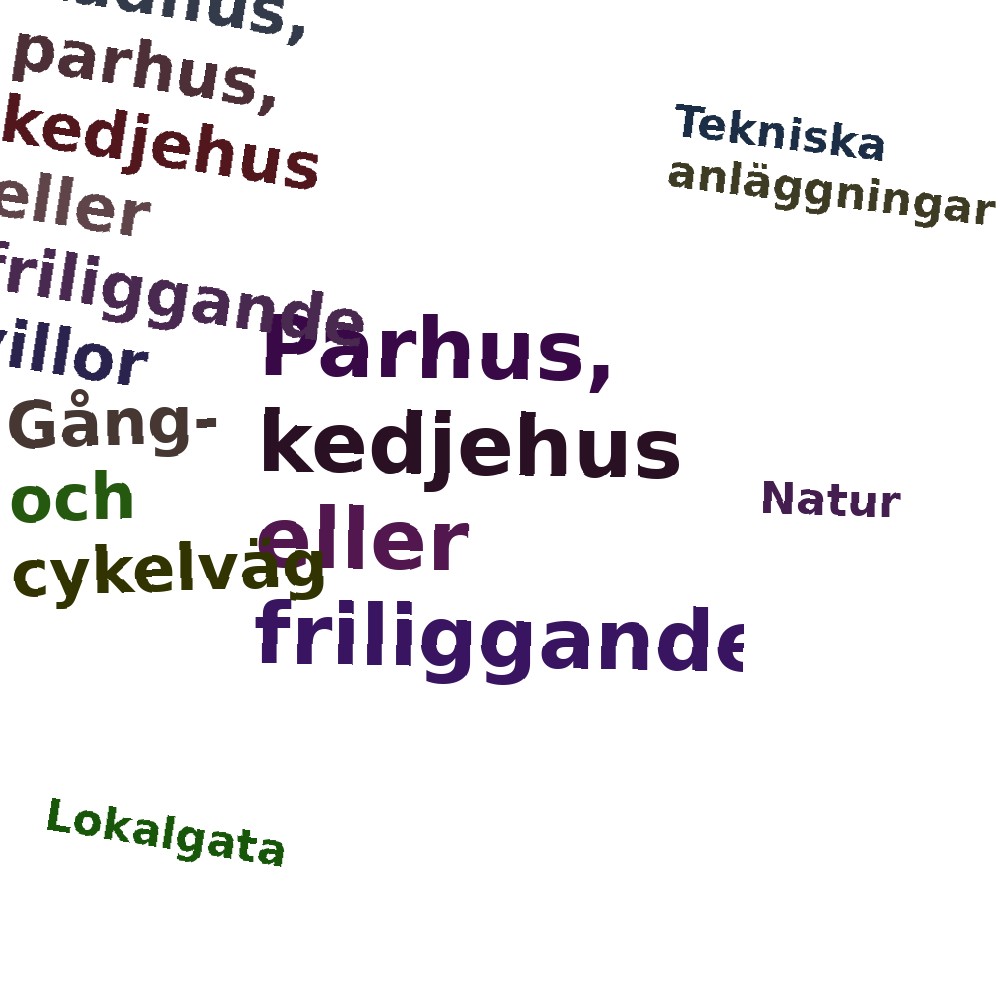 Ordmoln