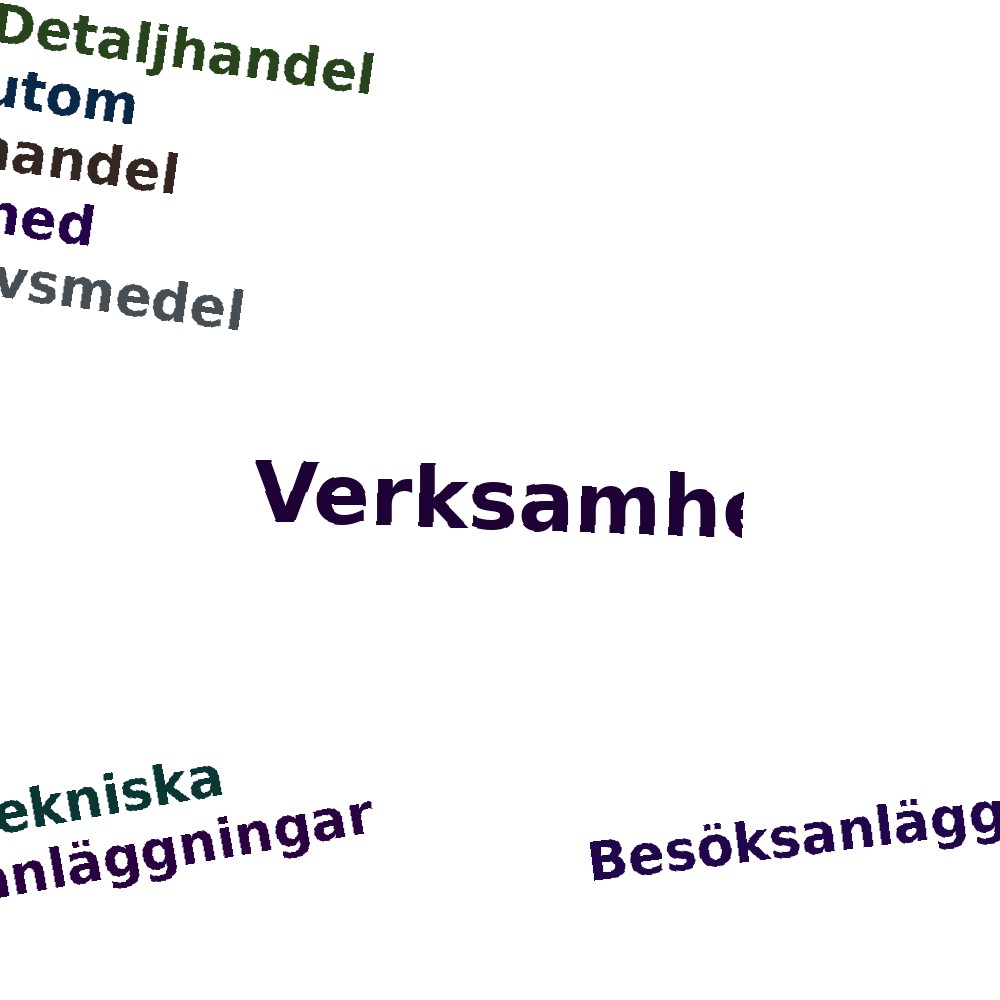 Ordmoln