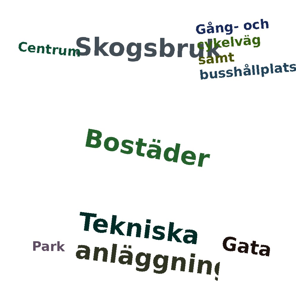 Ordmoln
