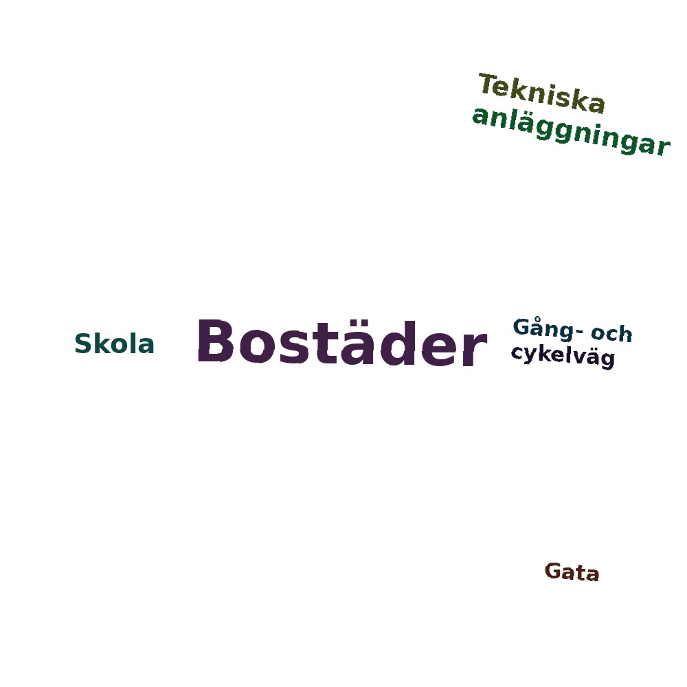 Ordmoln