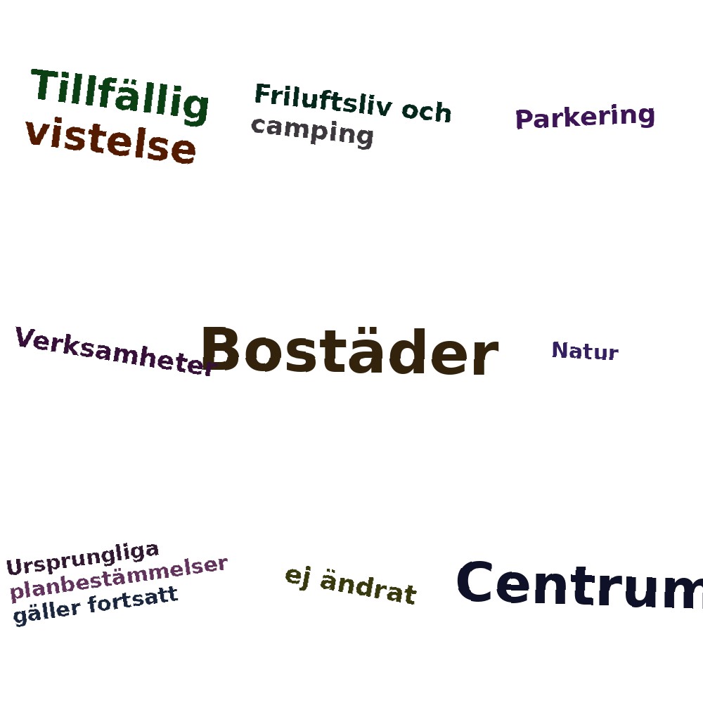 Ordmoln