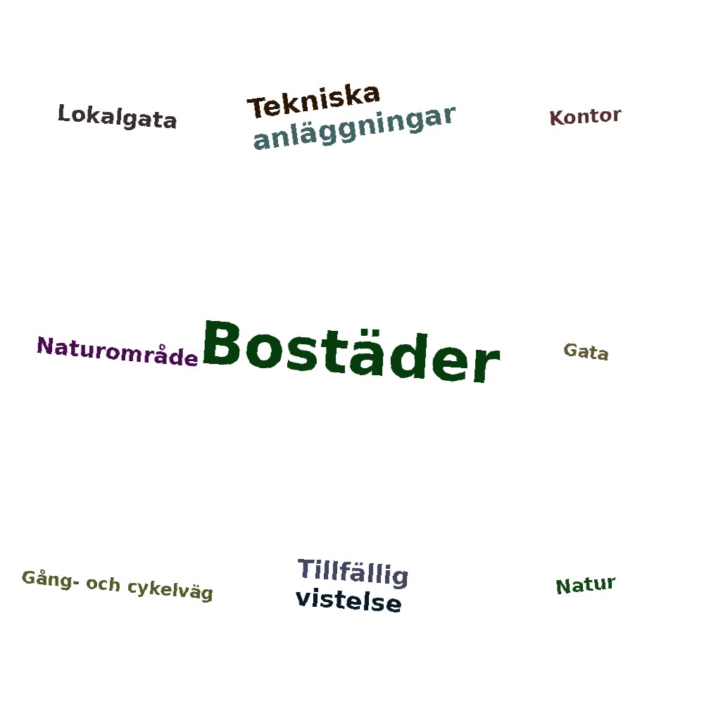 Ordmoln
