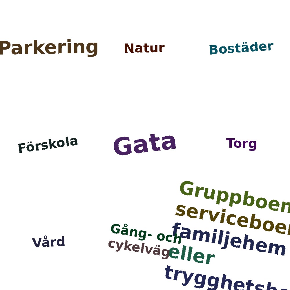Ordmoln