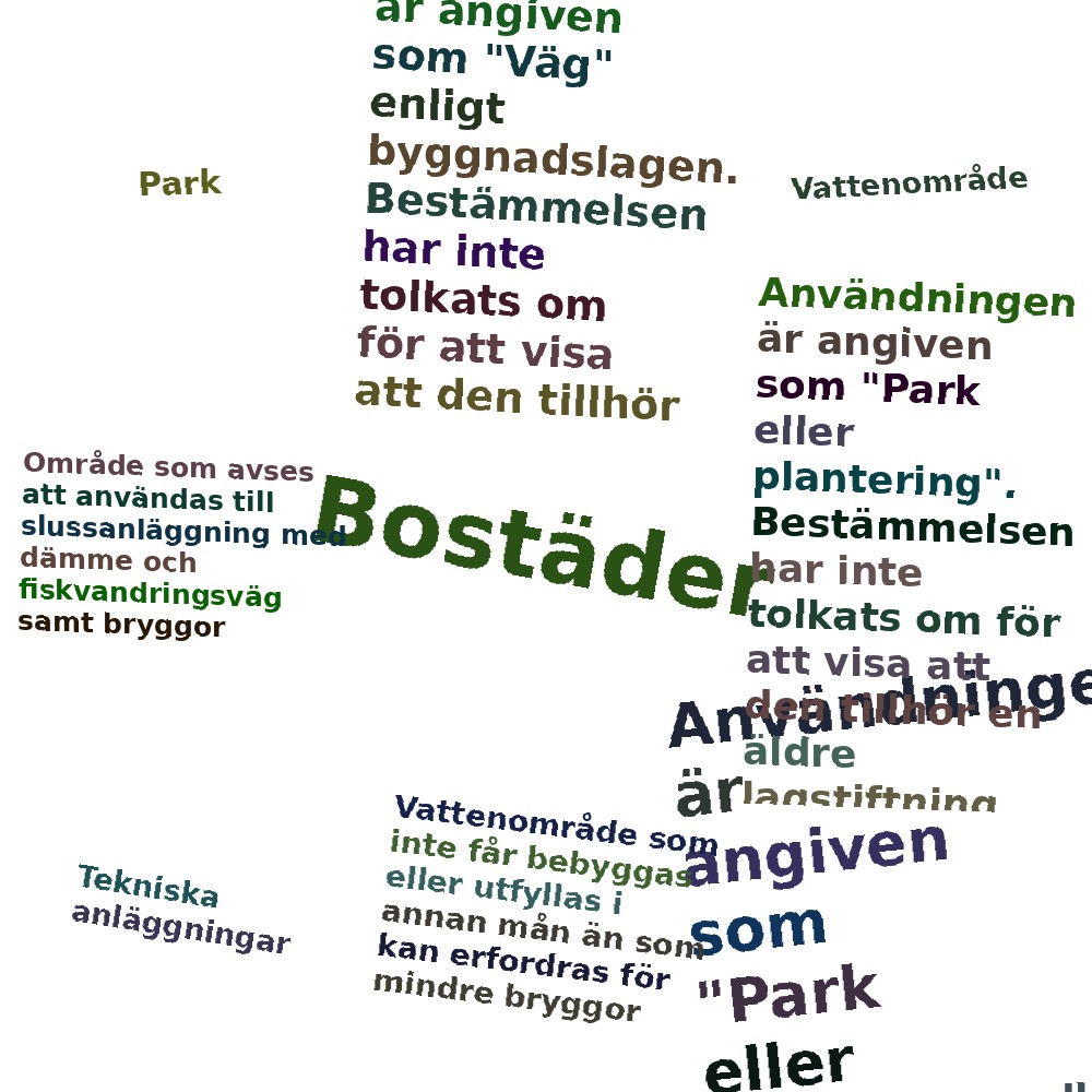 Ordmoln