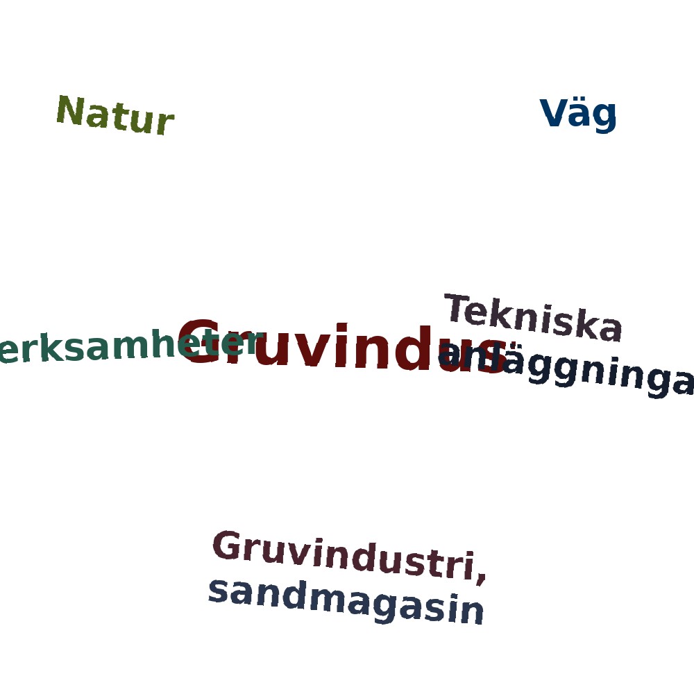 Ordmoln