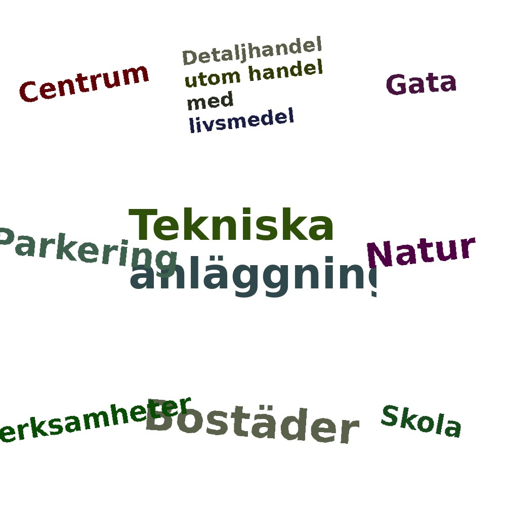 Ordmoln