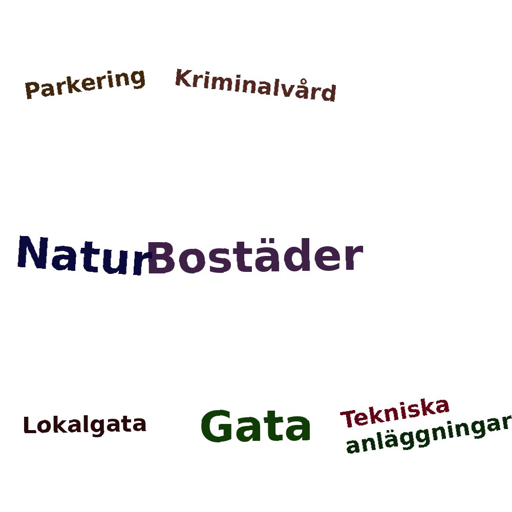 Ordmoln