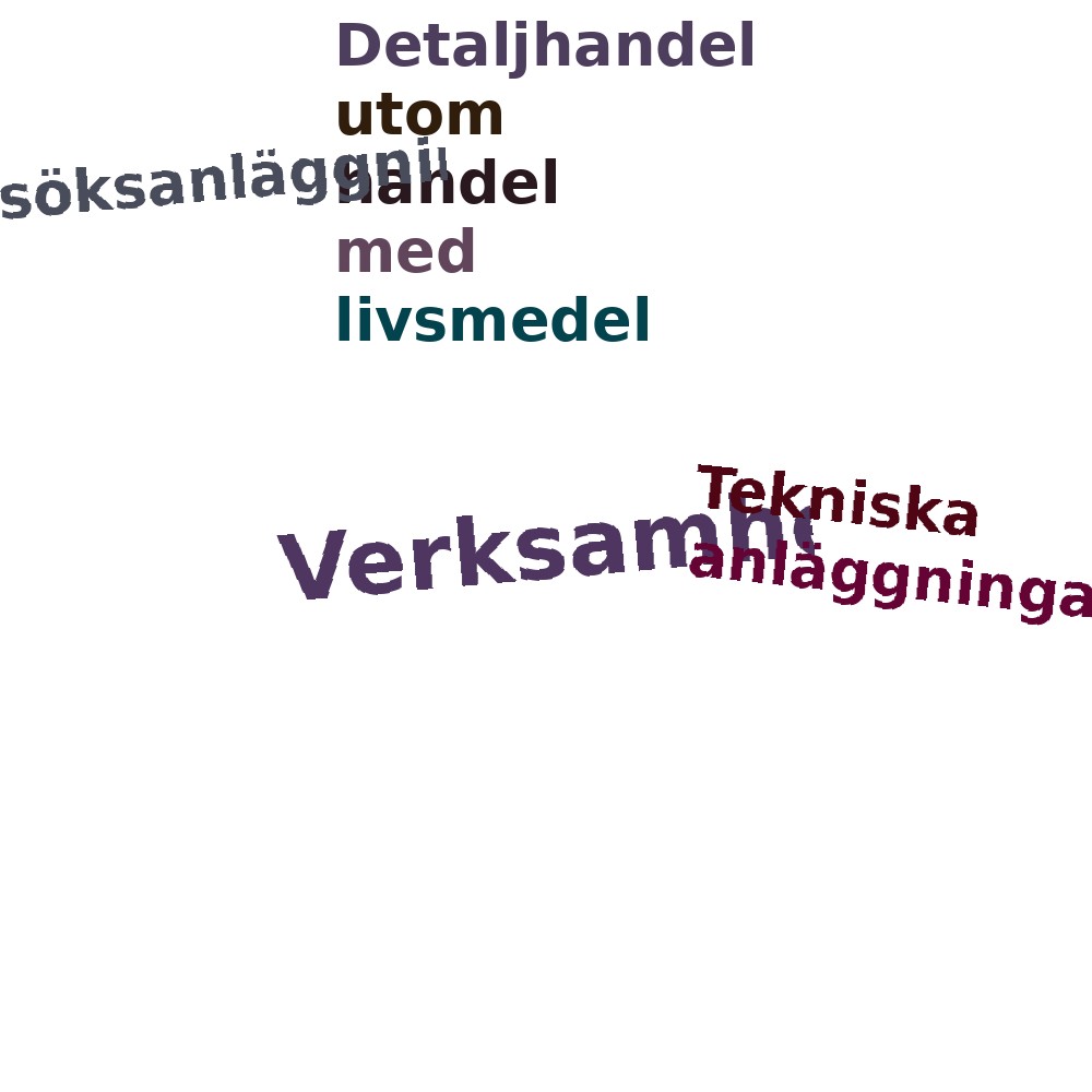 Ordmoln