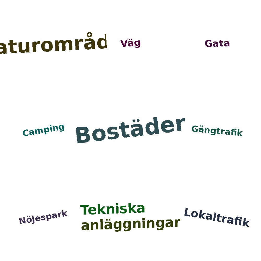 Ordmoln