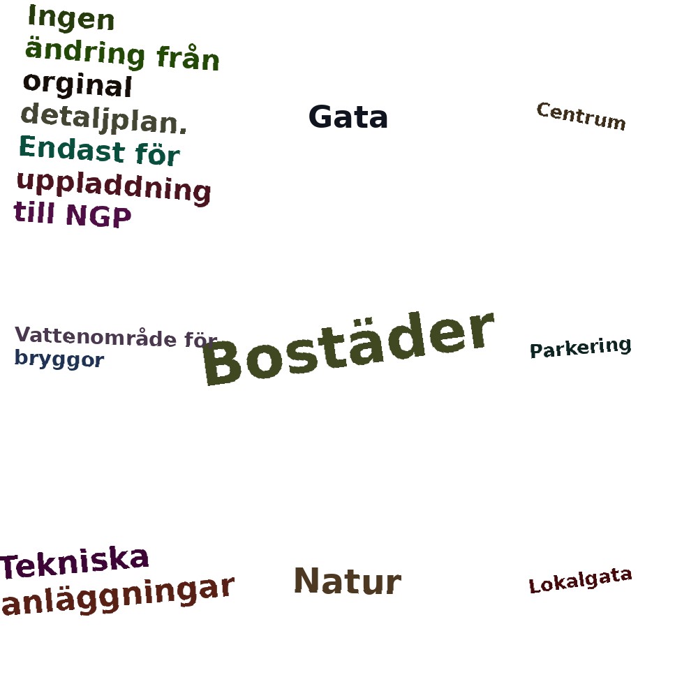 Ordmoln