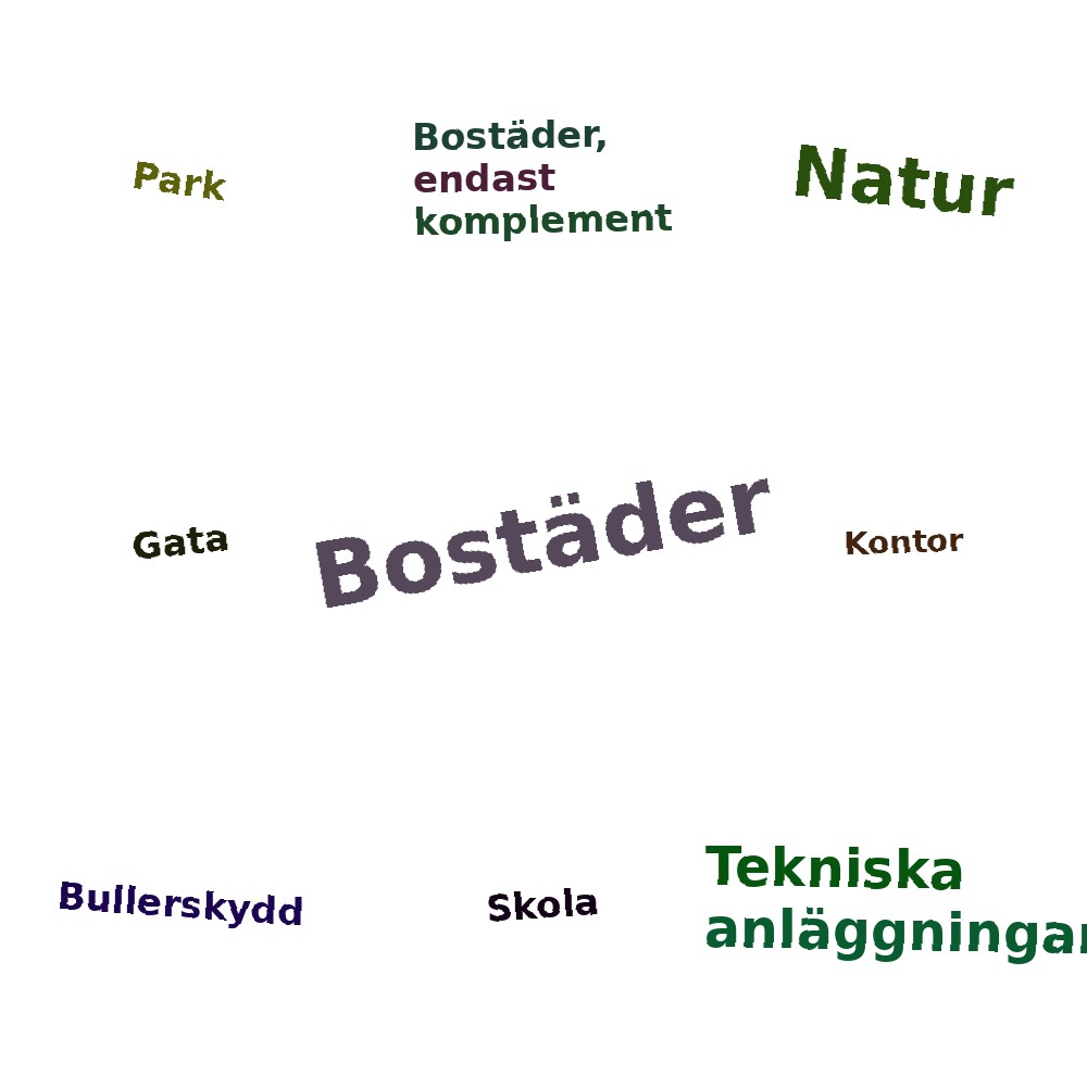 Ordmoln