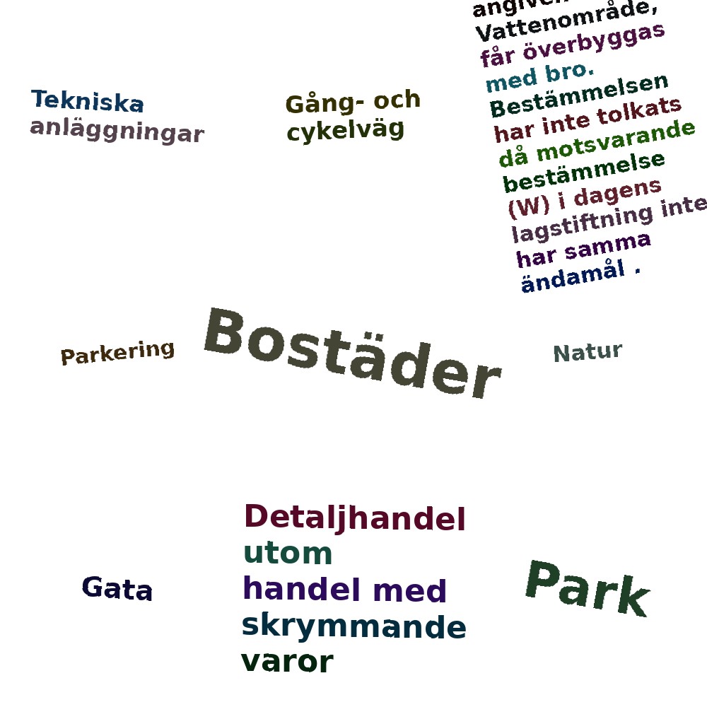 Ordmoln