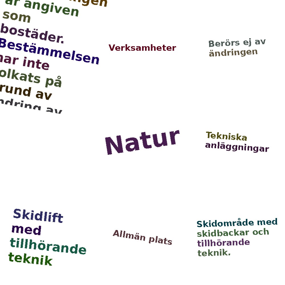 Ordmoln