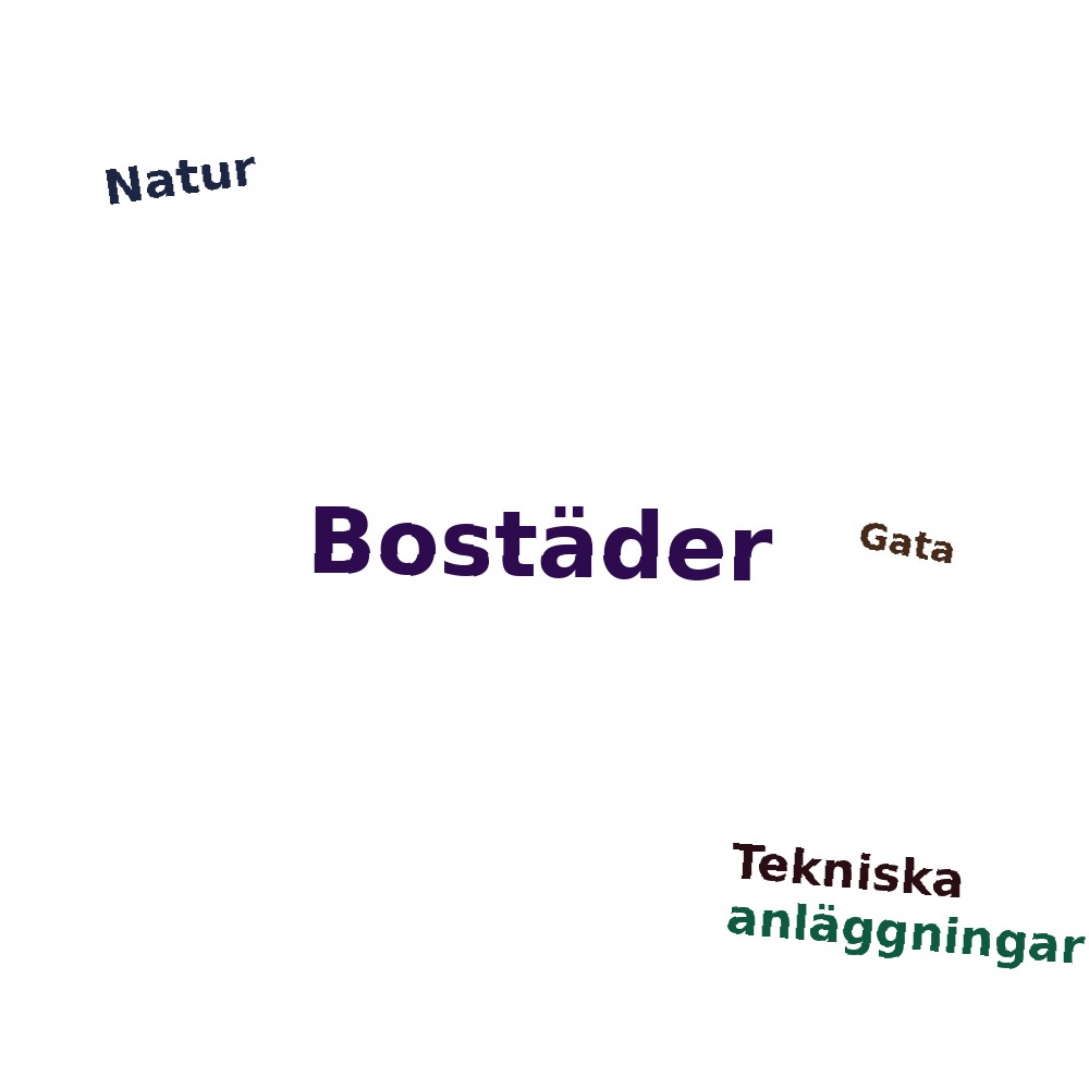 Ordmoln