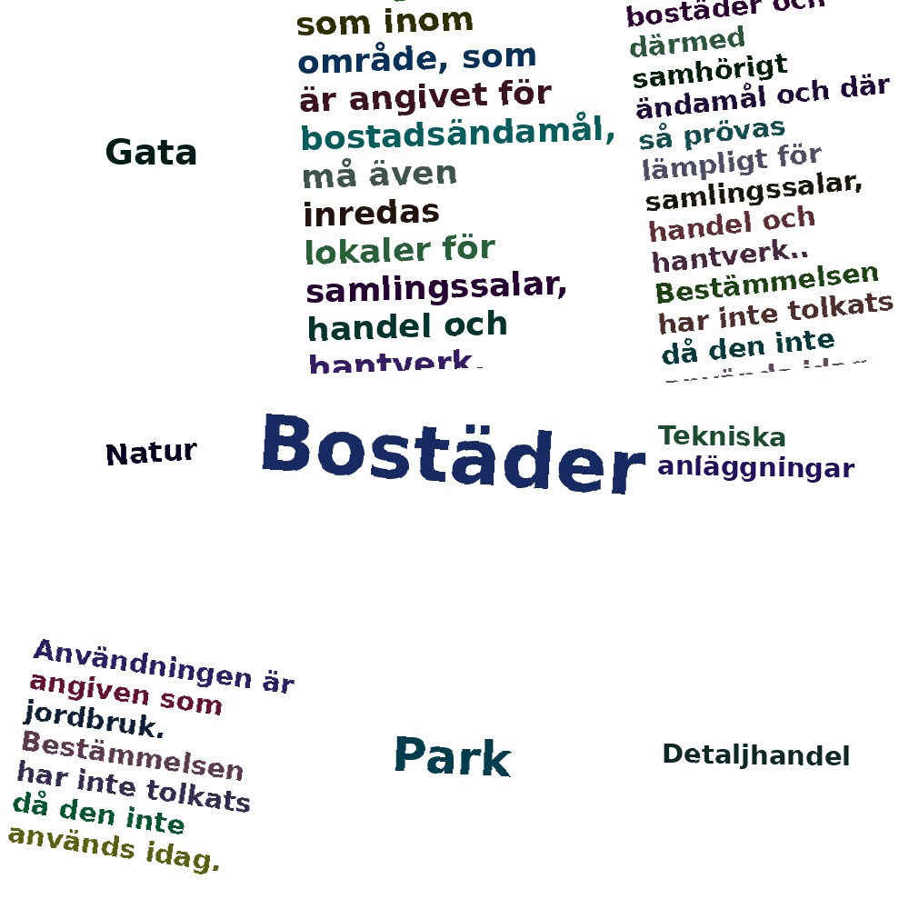 Ordmoln