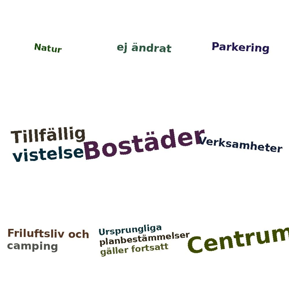 Ordmoln