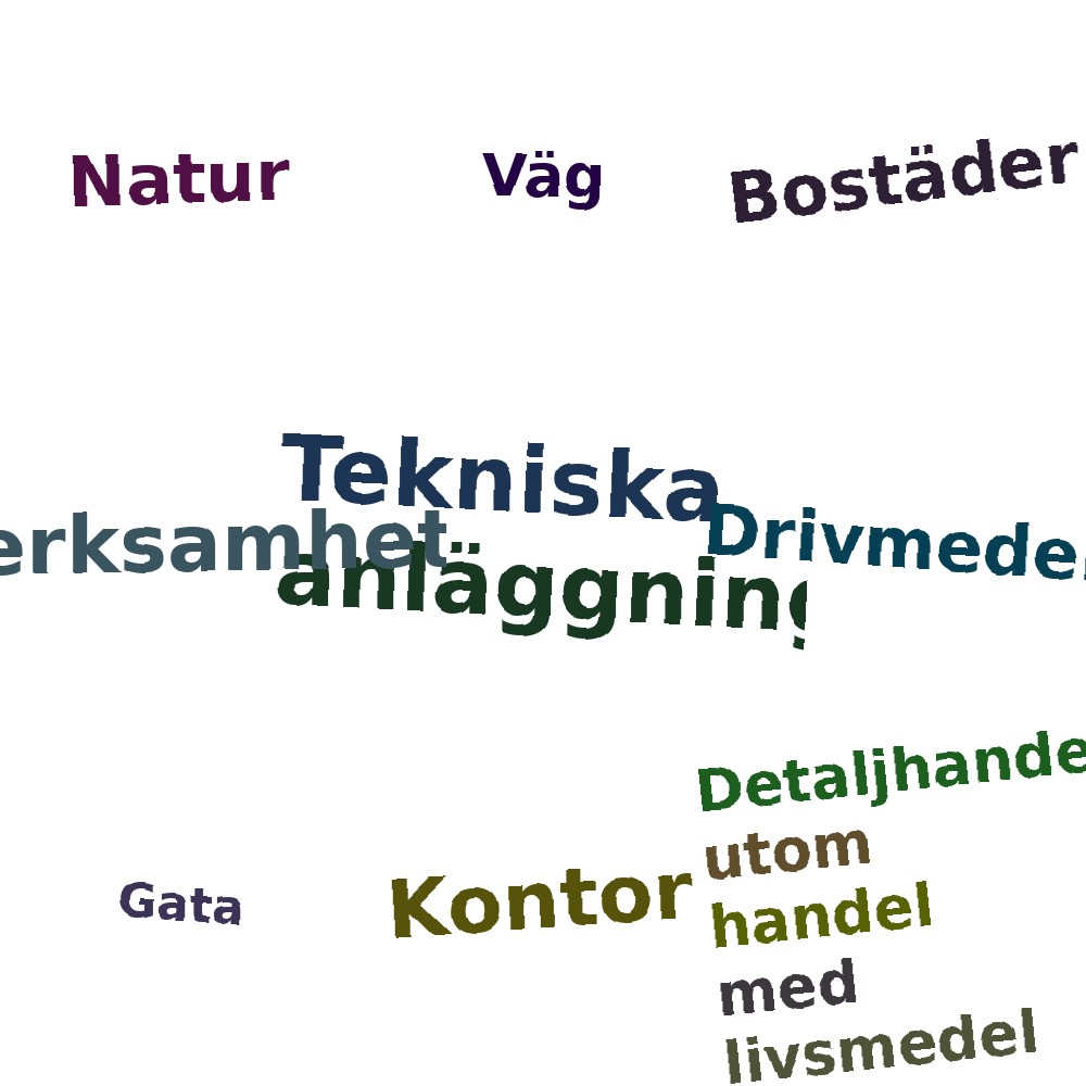 Ordmoln