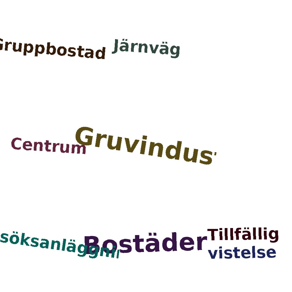 Ordmoln