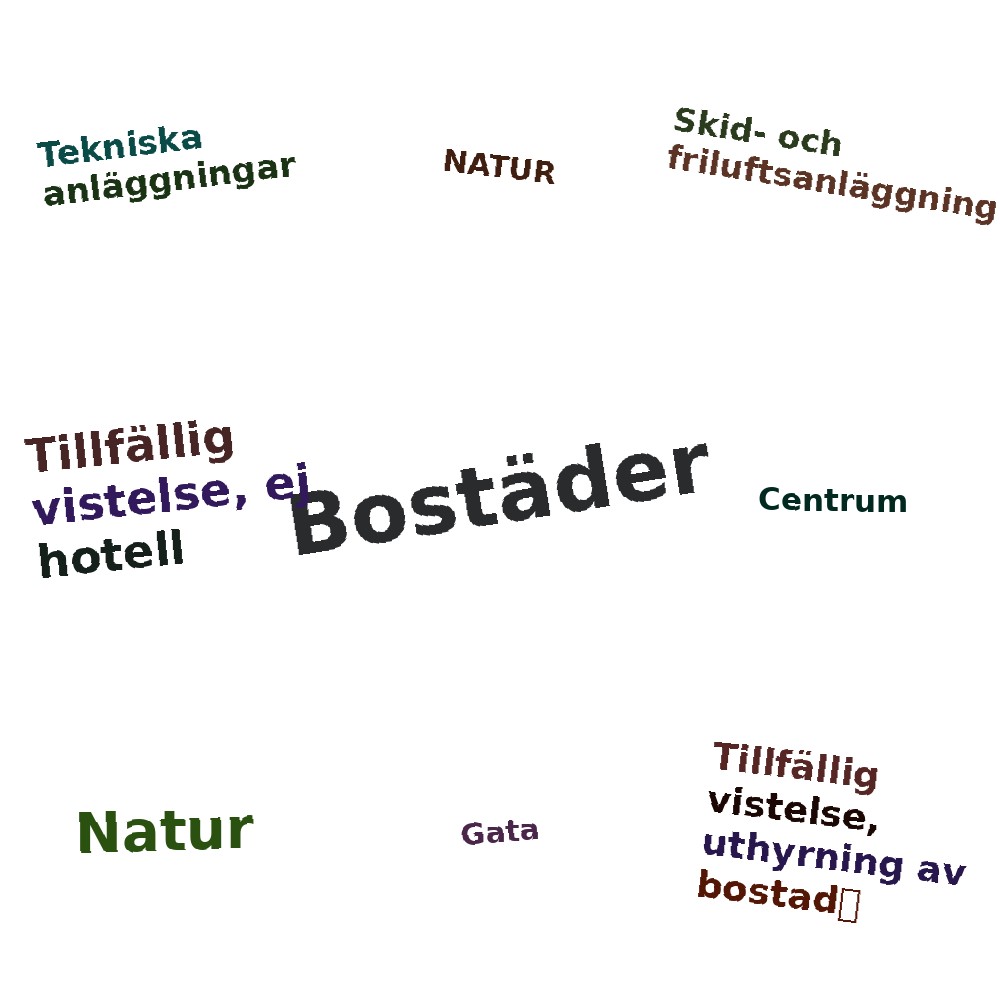Ordmoln