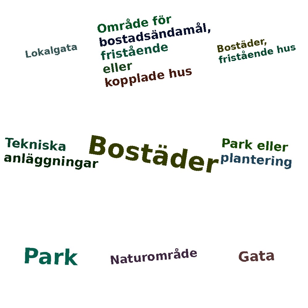 Ordmoln