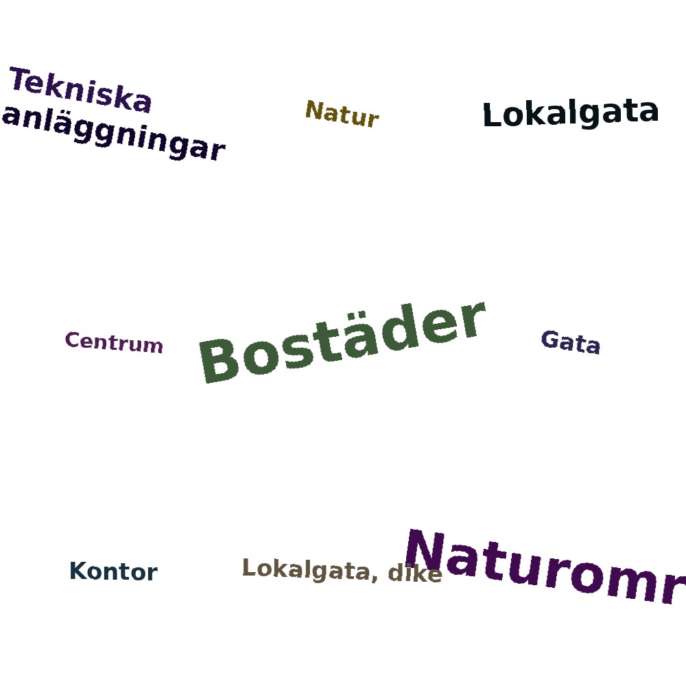 Ordmoln