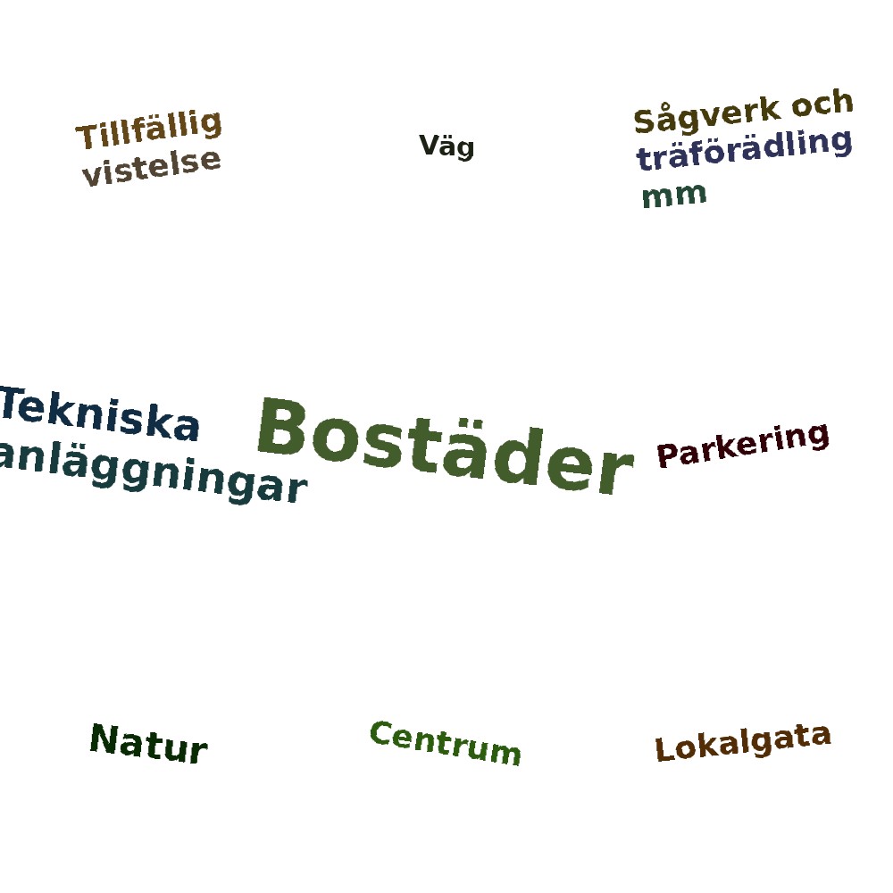 Ordmoln