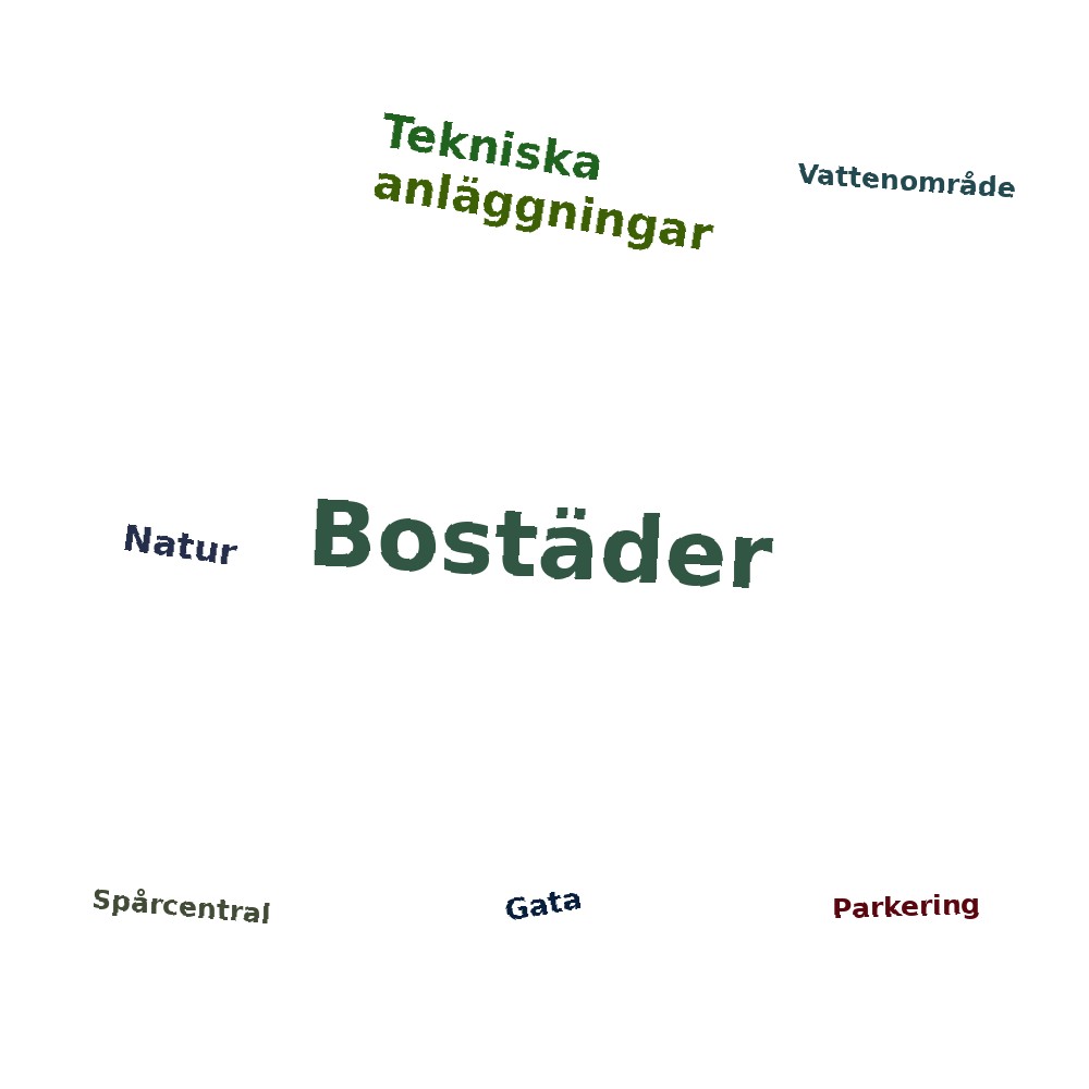 Ordmoln