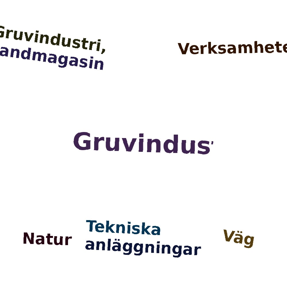Ordmoln