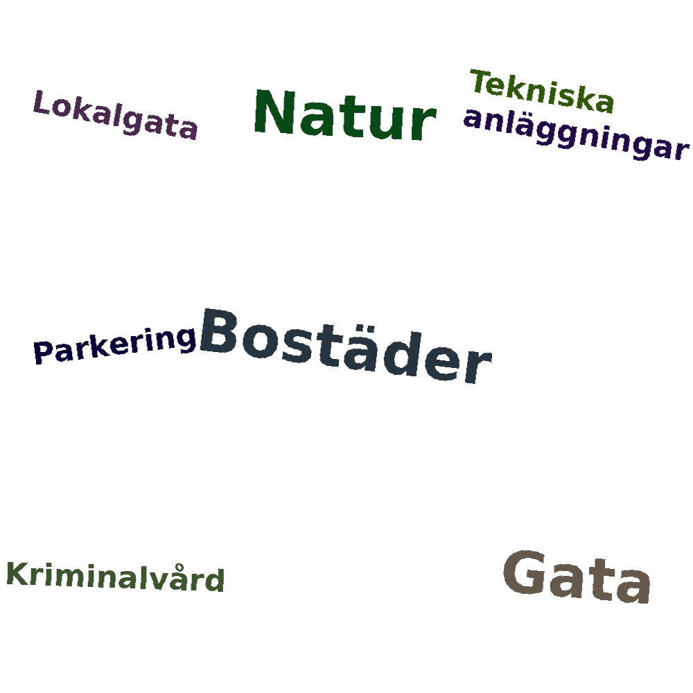 Ordmoln