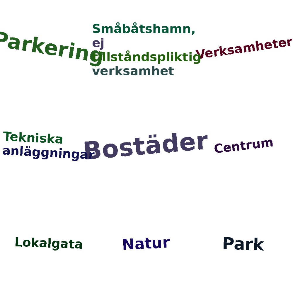 Ordmoln