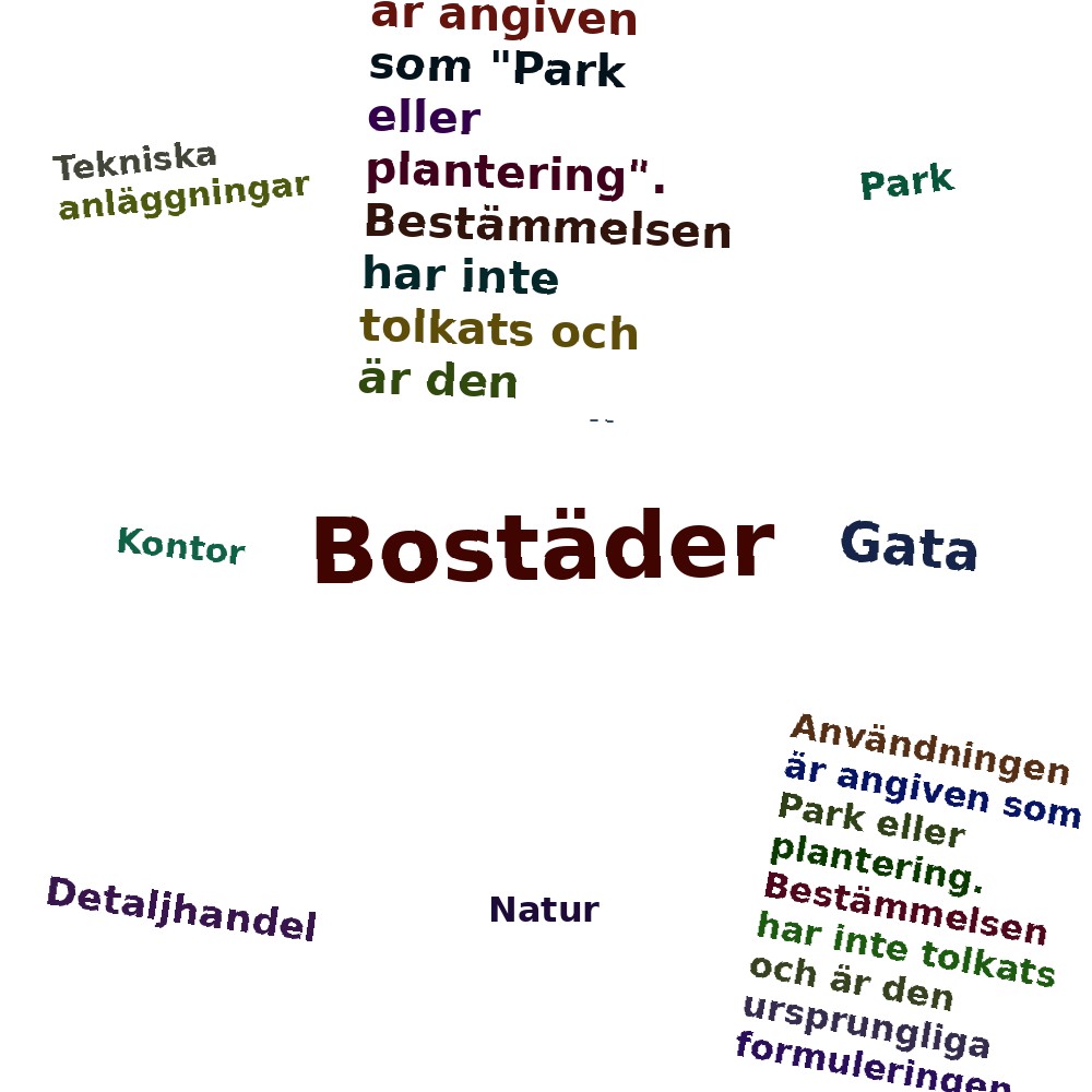 Ordmoln