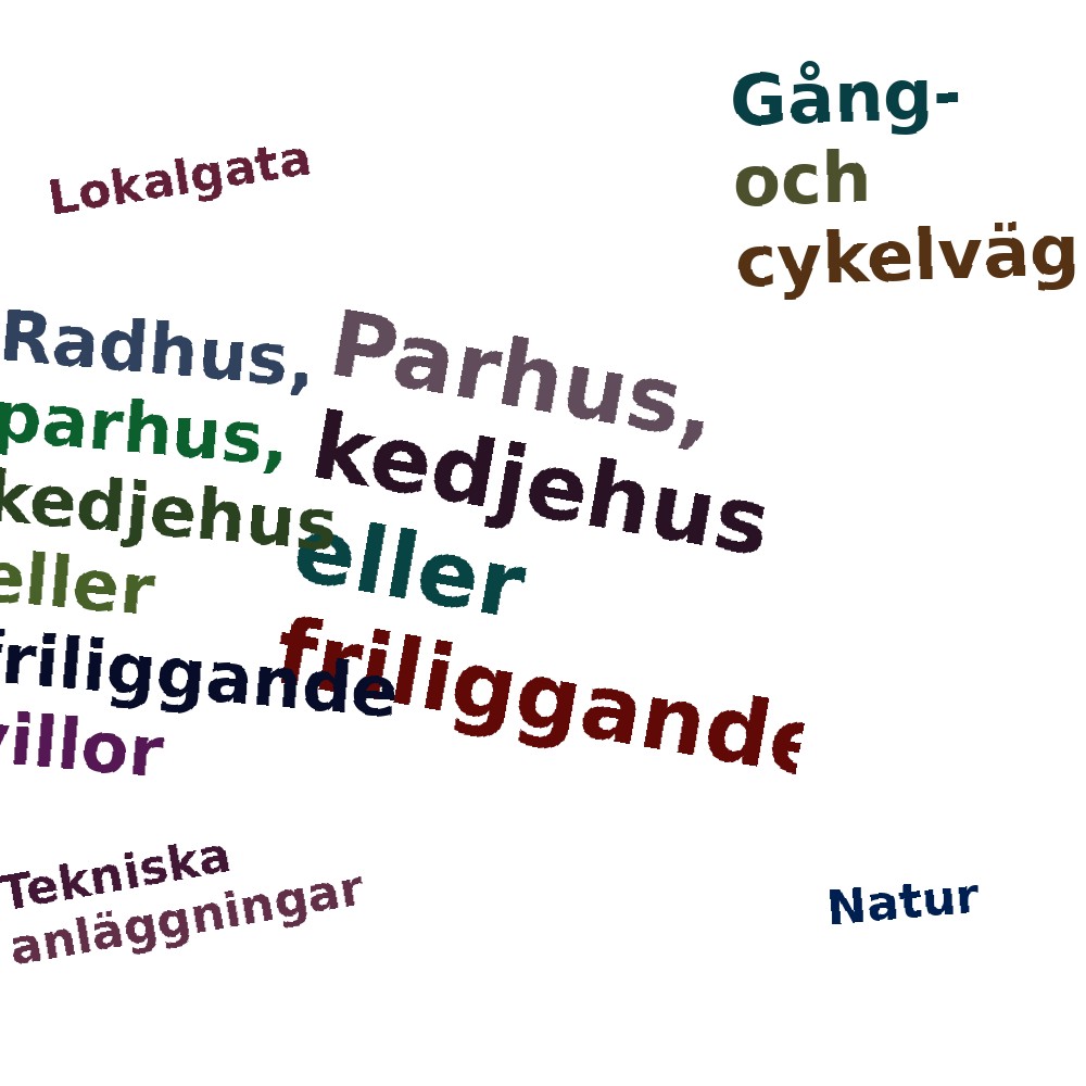 Ordmoln