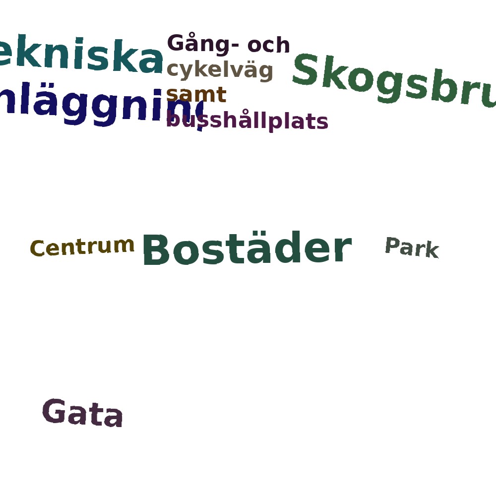 Ordmoln