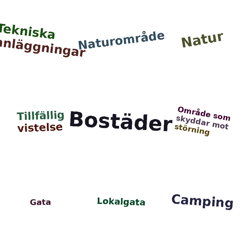 Ordmoln