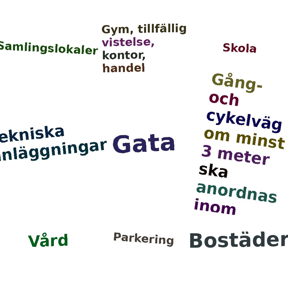 Ordmoln