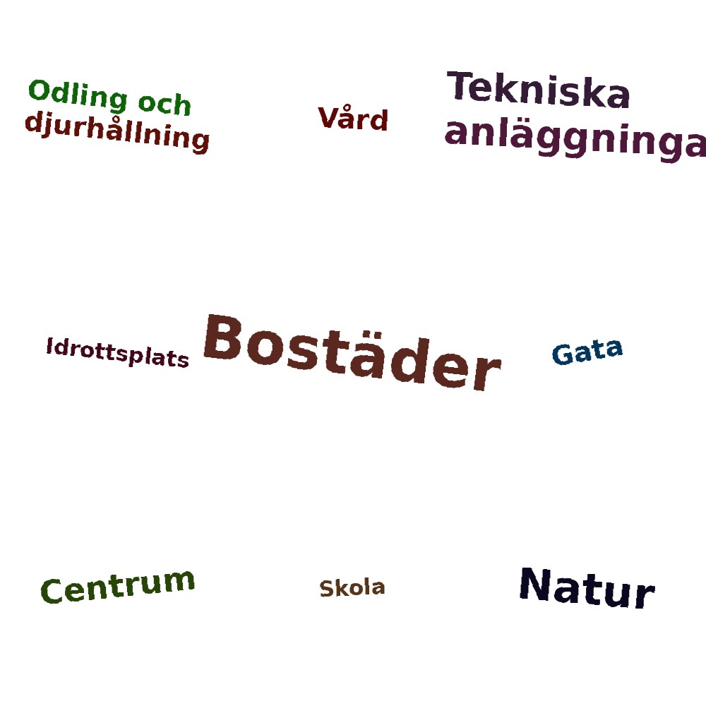 Ordmoln