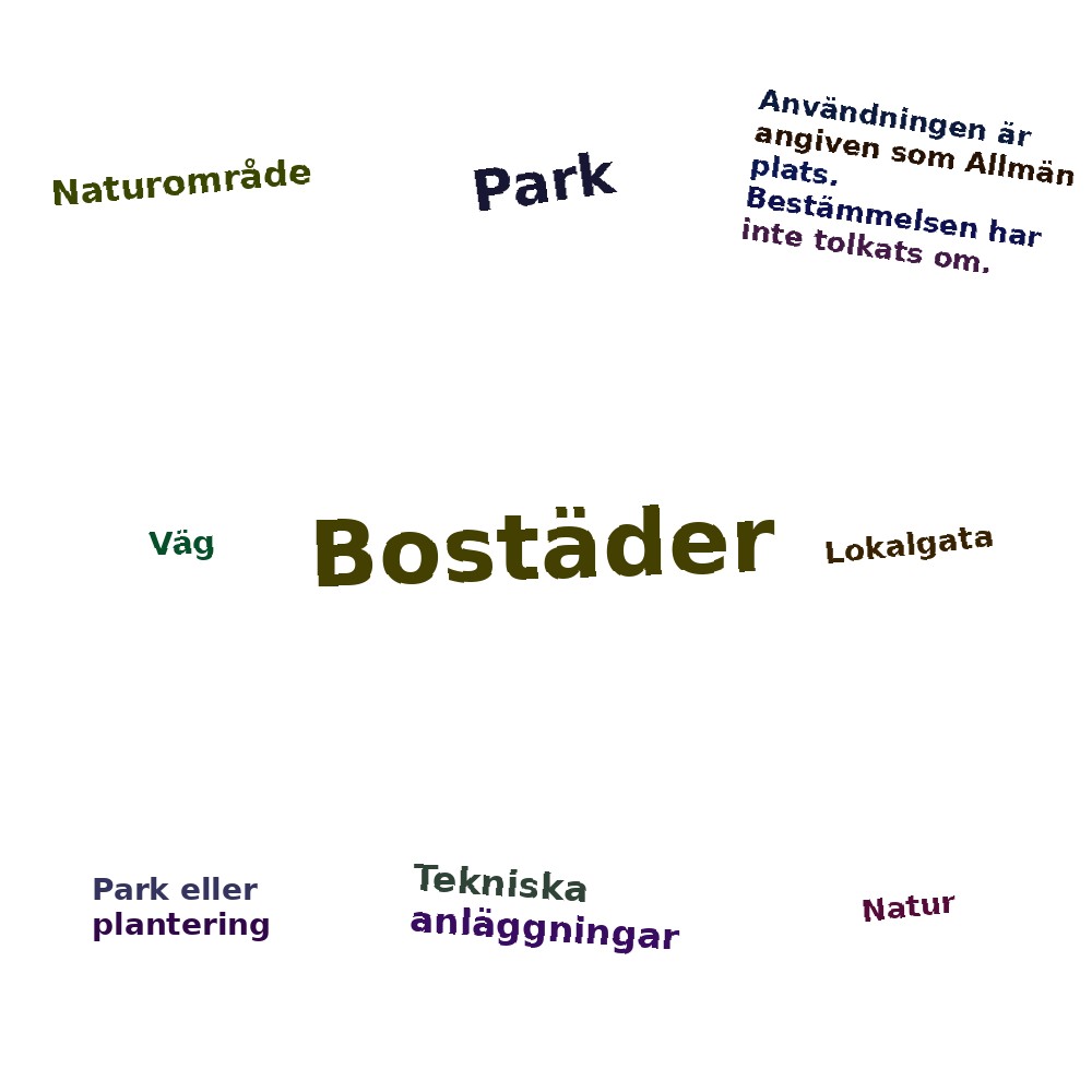 Ordmoln