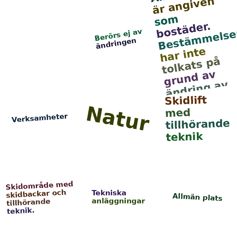 Ordmoln