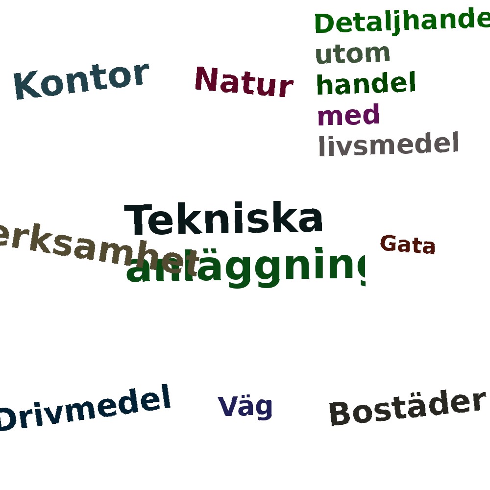 Ordmoln