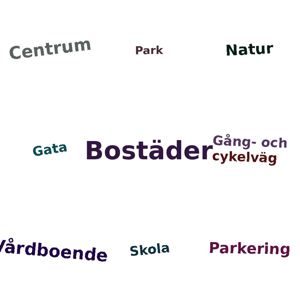 Ordmoln
