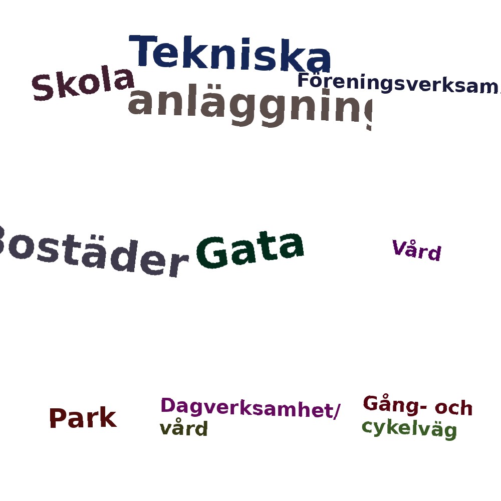 Ordmoln
