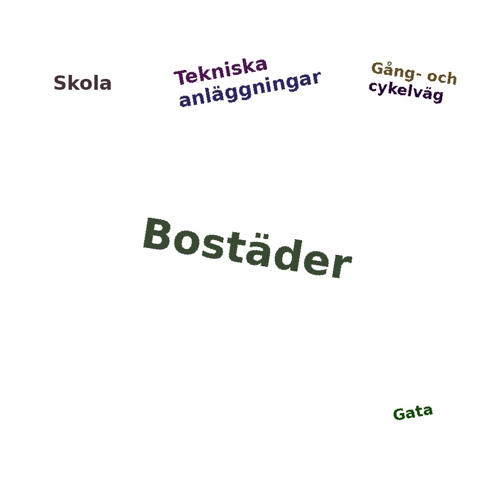 Ordmoln